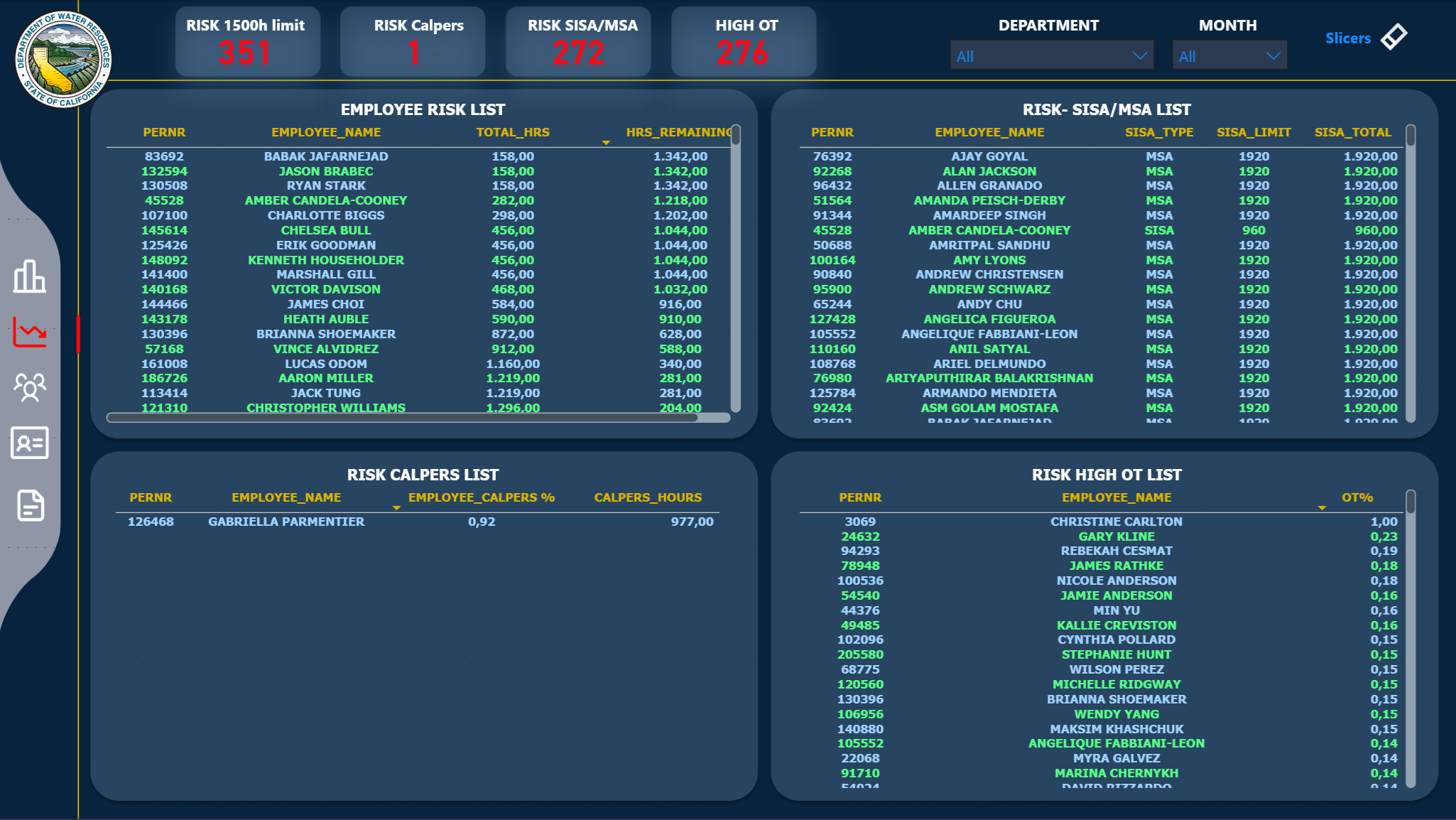 Risk Panel Dark Mode
